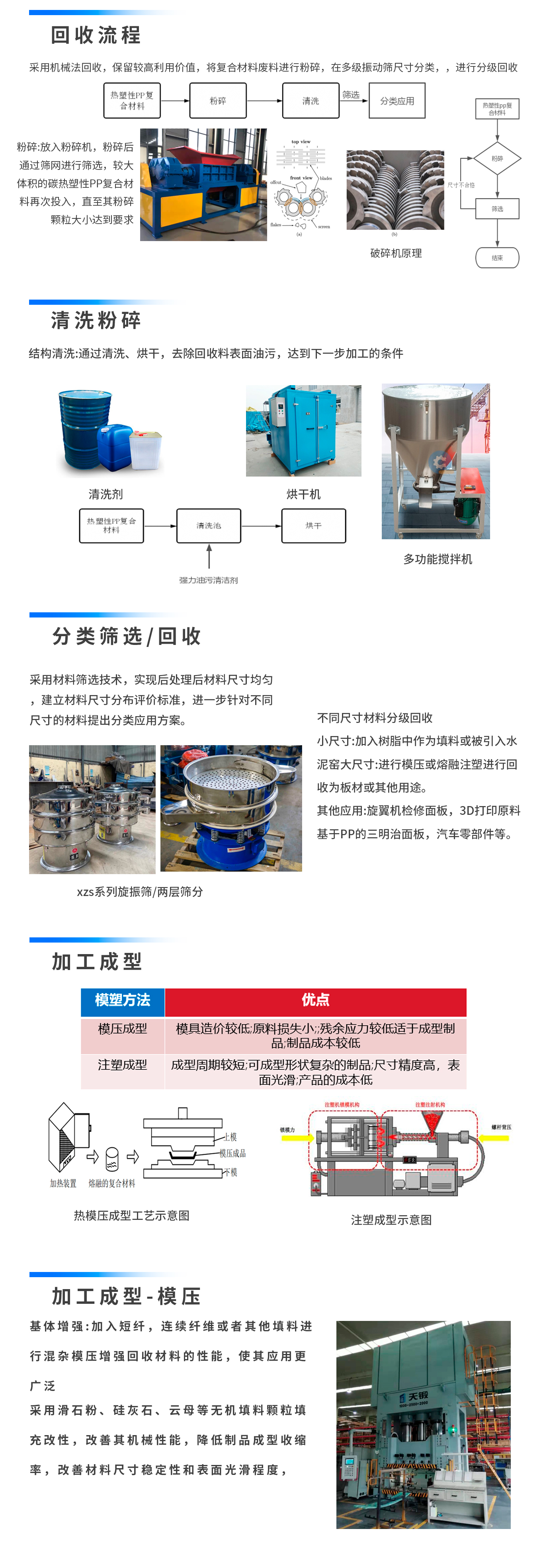 回收处理技术.jpg