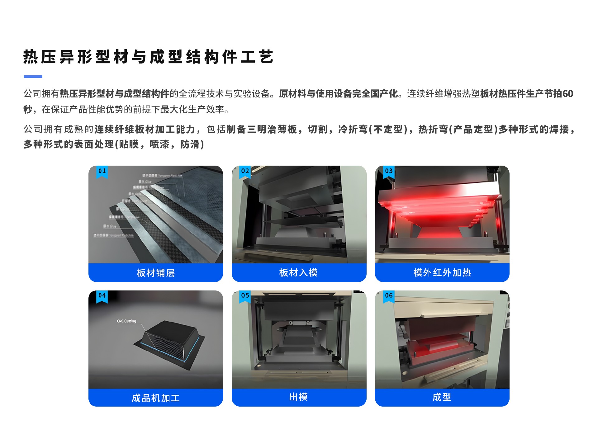 连续纤维热塑复合材料 加工能力.jpg